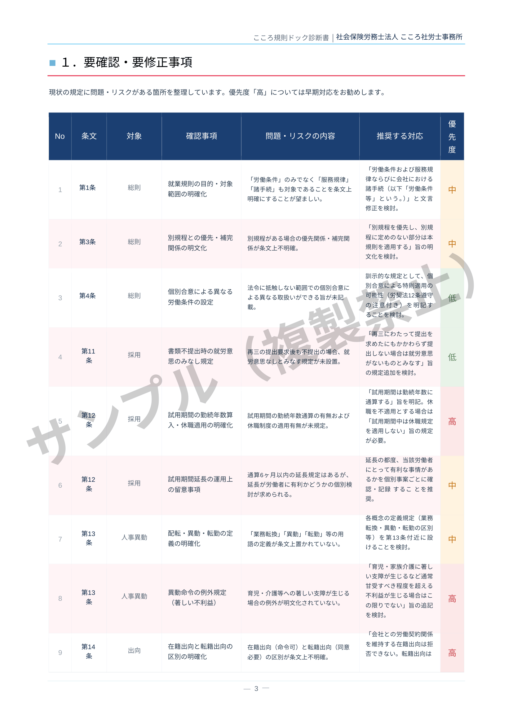 こころ規則ドック診断書サンプル:要確認・要修正事項の一覧ページ